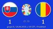 Slovačka i Rumunija remijem do sledeće faze