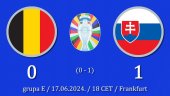 Prvo iznenađenje na Euro