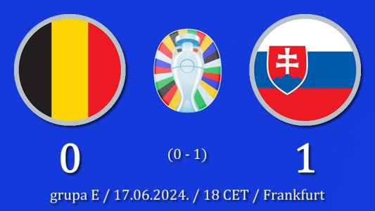 Prvo iznenađenje na Euro