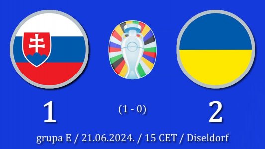 Ukrajina bolja od Slovačke