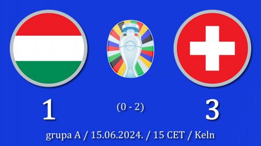 Reprezentacija Švajcarske sigurna protiv Mađara