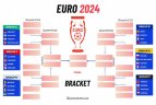 Eliminaciona faza