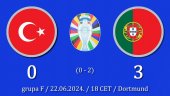 Portugalci sigurni protiv Turske