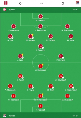 Danska - Srbija 0:0