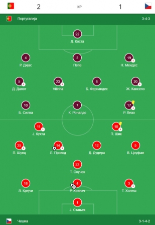 Portugalija-Češka 2-1