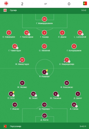 Gruzija - Portugalija 2:0