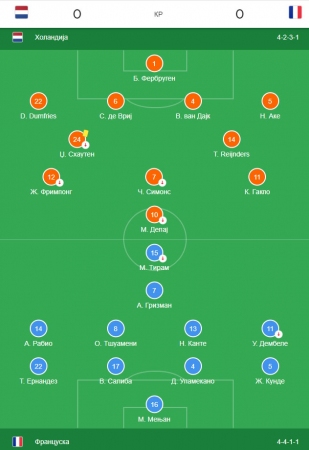 Holandija - Francuska 0:0