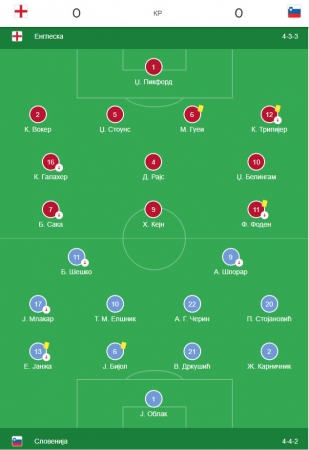 Engleska - Slovenija 0:0
