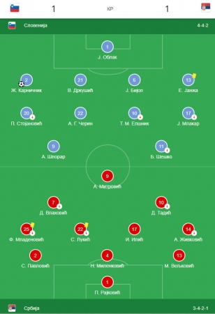 Slovenija-Srbija 1-1