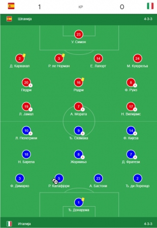 Španija - Italija 1:0