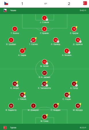 Češka - Turska 1:2